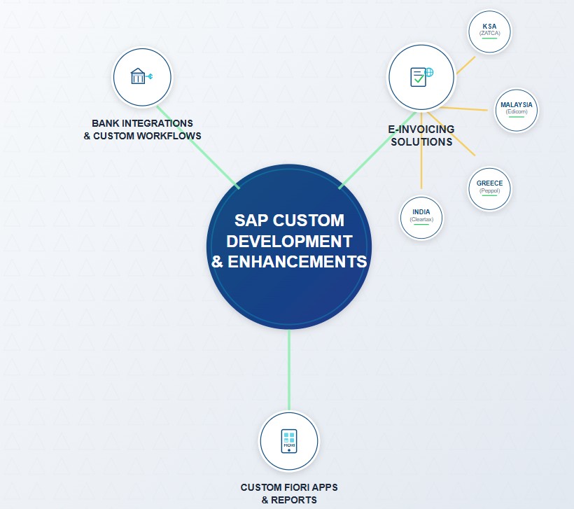 sap-custom-development-enhancements
