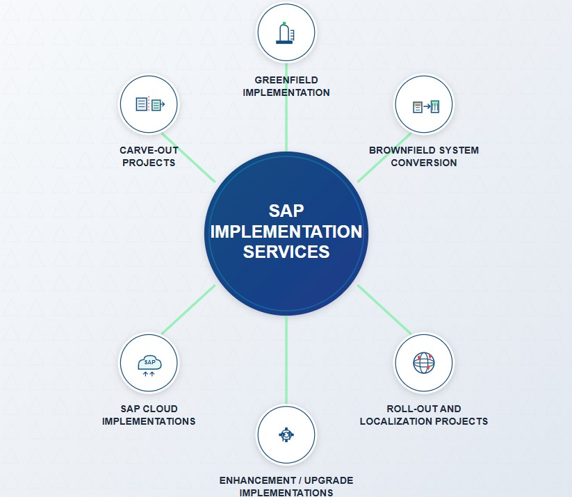 sap-implementation-service