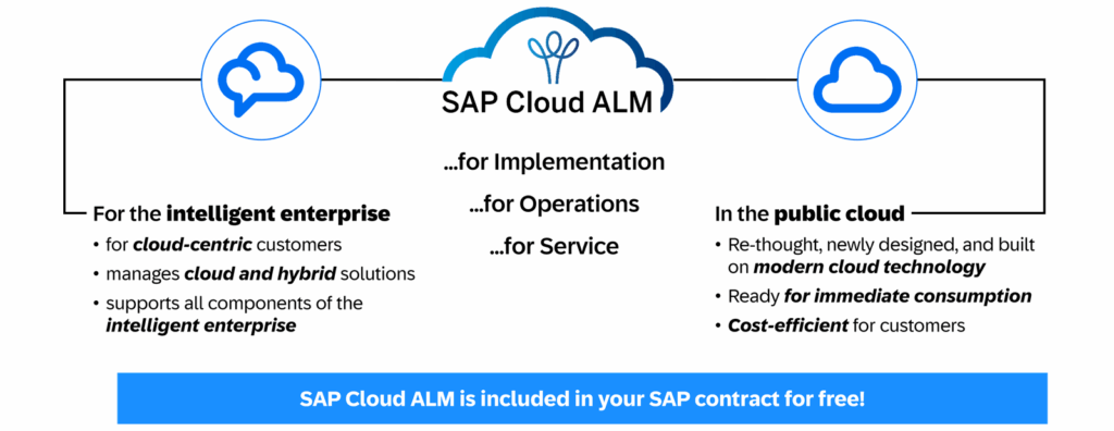 SAP Cloud ALM