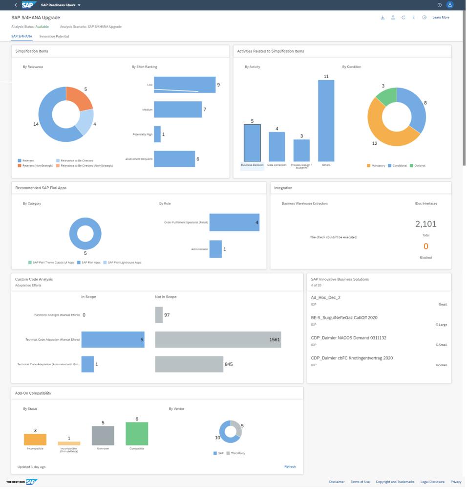 ERP Readiness Assessment & Digital Transformation Roadmap