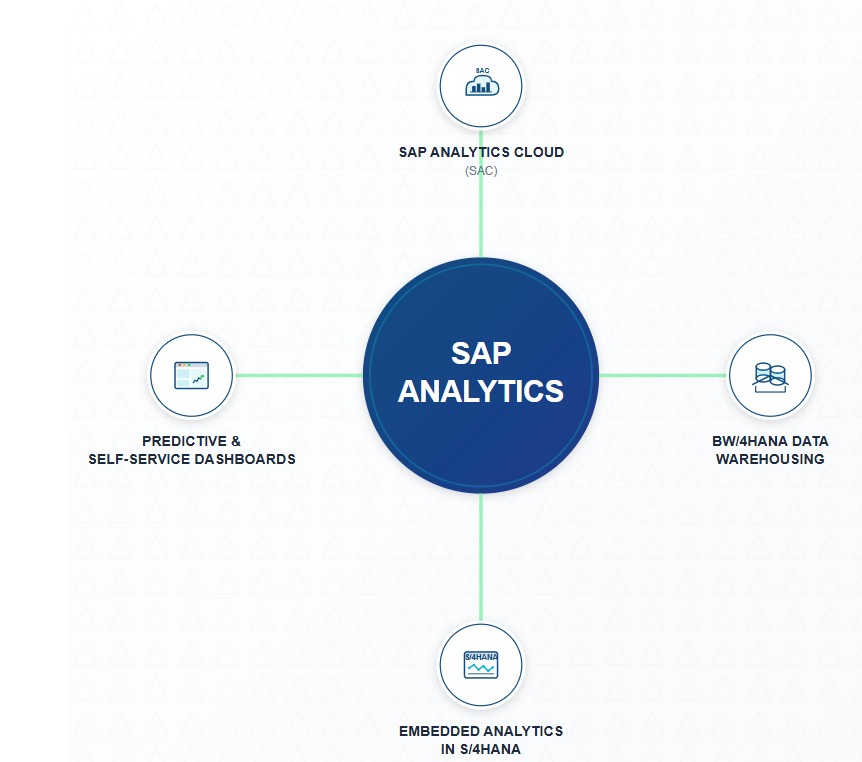 SAP Analytics