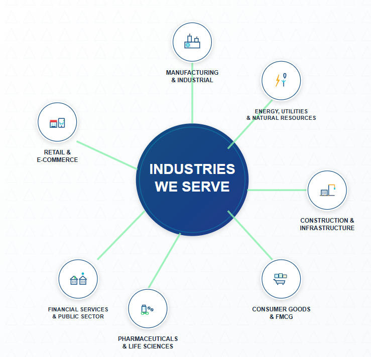 Industries We Serve